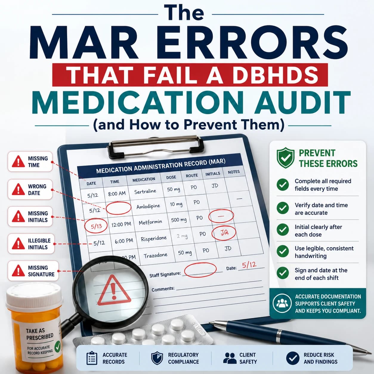 Infographic: the MAR errors that fail a DBHDS medication audit — missing time, wrong date, missing initials, illegible initials, and missing signature — and how to prevent them